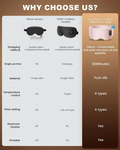 Cordless Heated Eye Mask, 4 Temp Timed Shutdown for Dry Eyes & Sleep Relief