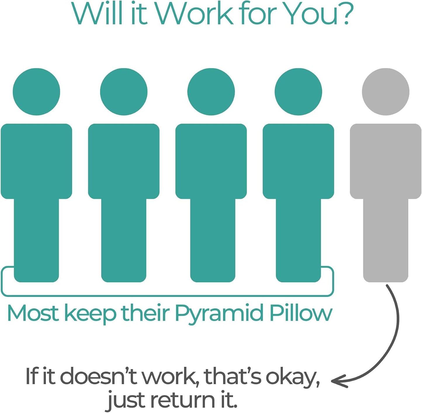 The Original Anti Snoring Pillow for Side Sleepers - Snoring Solution and Remedy - Inclined Memory Foam Pillow for Airway Support, Anti Snore Pillow with Removable Washable Cover