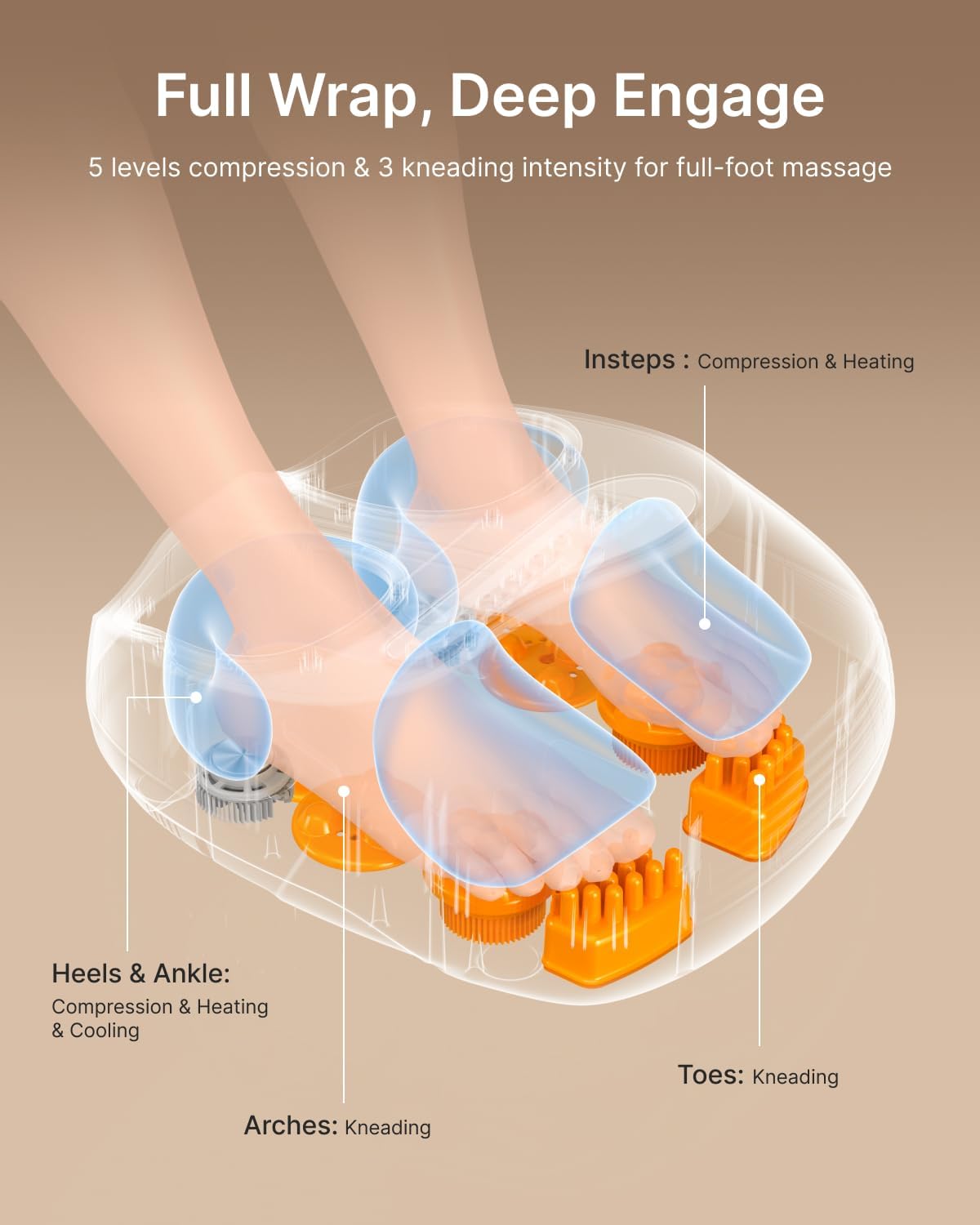 RENPHO Thermacool 2-in-1 Foot Massager with Heat & Cold, FSA Eligible HSA Store Eligible Items, 3 Kneading & 5 Compression for Neuropathy and Plantar Fasciitis, Gifts for Men, Up to Men's US Size 13