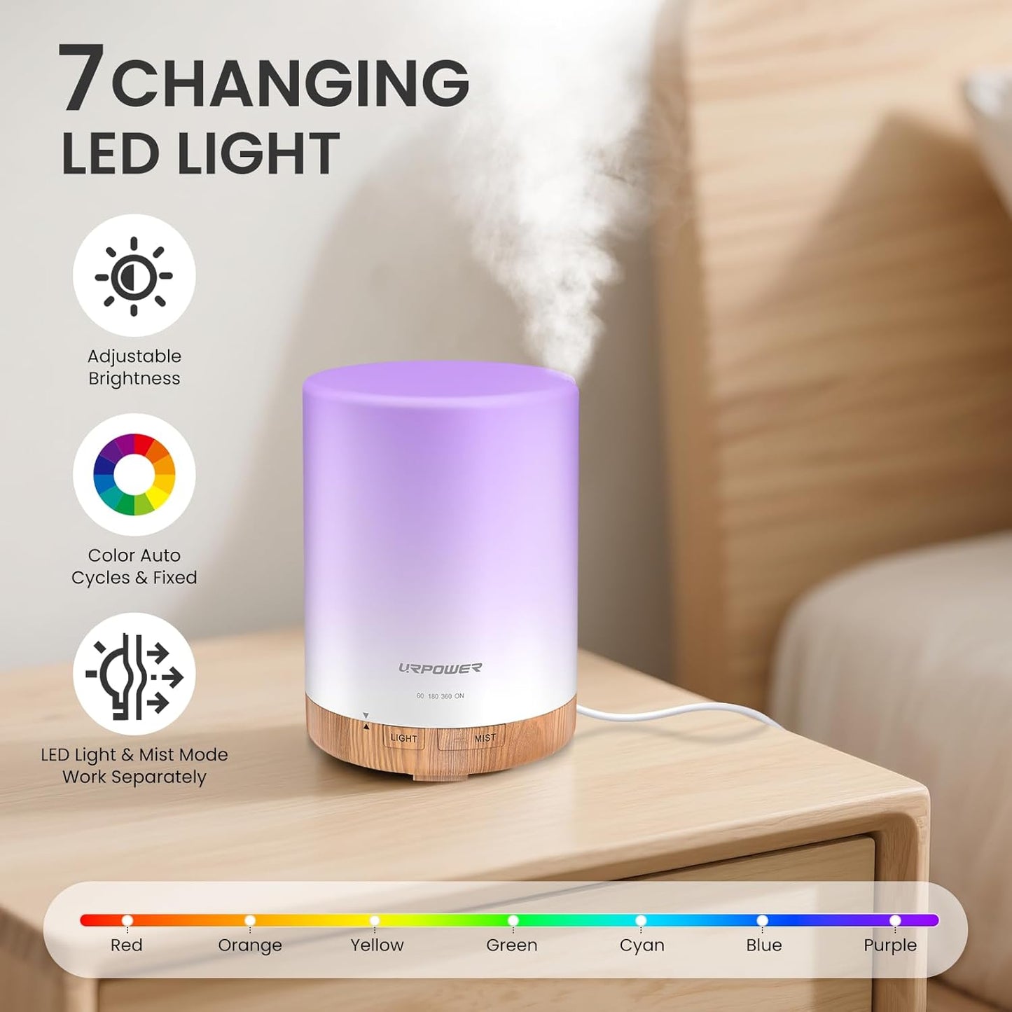 URPOWER 300ml Essential Oil Diffuser: Ultrasonic Aromatherapy Diffuser Quiet Auto Shut-Off, 4 Timer Settings(1H 3H 6H ON) & 7-Color Night Light Humidifier for Yoga Bedroom Living Room Office