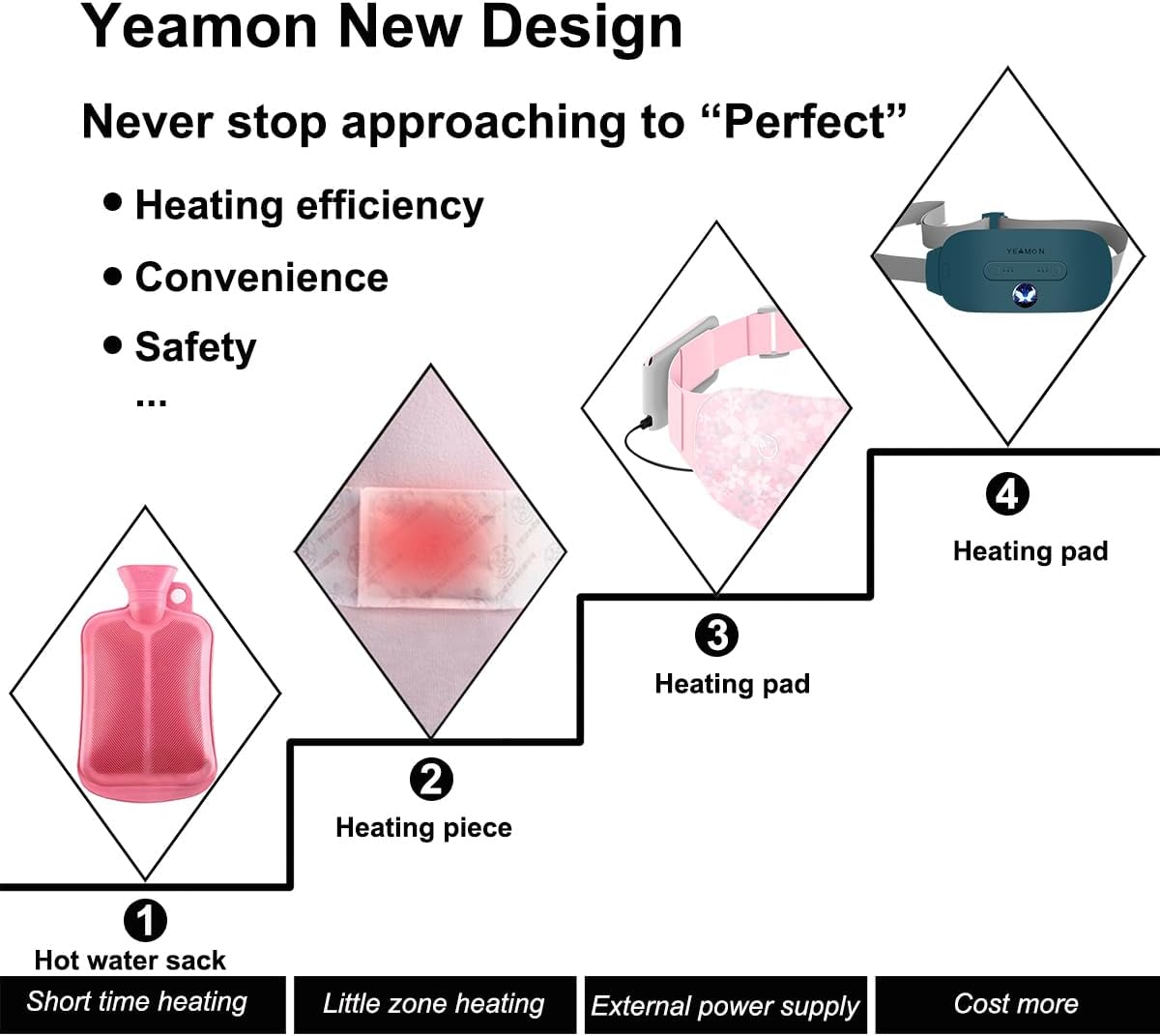 Portable Cordless Heating Pad, Electric Waist Belt Device, Fast Heating Pad with 3 Heat Levels and 3 Massage Modes, Back or Belly Heating Pad, Gift for Her, Women and Girl
