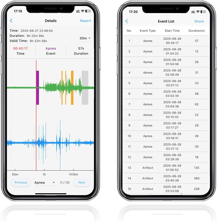 EMAY Sleep Breathing Monitor for Airflow Tracking | Record Breathing Continuously On the App | Monitor Sleep Quality and Respiratory Events | Generate Professional Sleep Report with Data Analysis