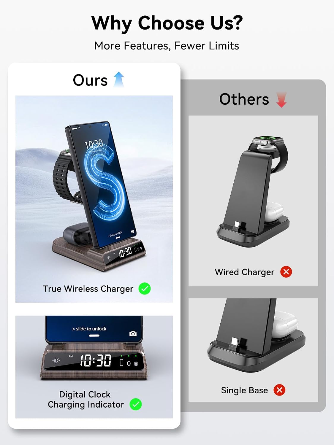 Wireless Charger for Samsung S25 with Clock 3 in 1 Android Charging Station