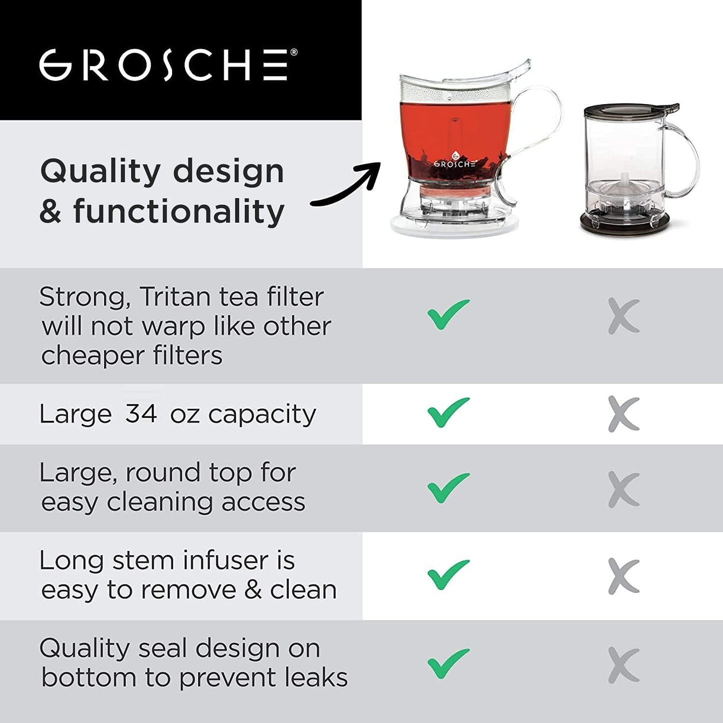 GROSCHE Aberdeen Tea Infuser Teapot & Smart Tea Maker - BPA-Free, Drip-Free Design | Coaster | Easy Brew | Easy Clean Steeper | Loose Leaf Brewing - Stylish Design | 17.7 oz - 525 ml - Black
