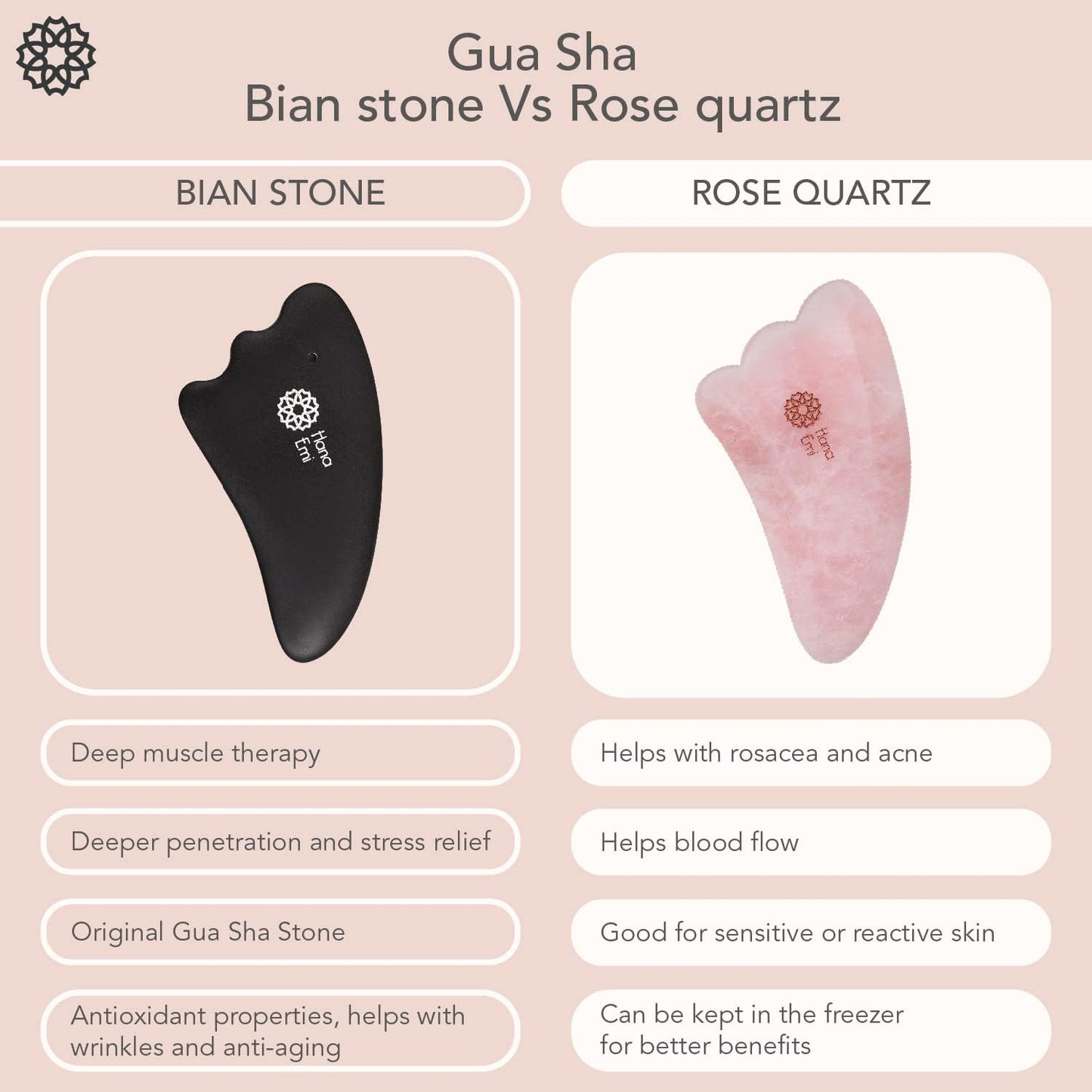 LUONKOS Gua Sha Facial Tools - Set of 4 Black - Large Bian Stone Guasha Tool for Face Sculpting - Lymphatic Drainage Massager with Polished Edges Glide Effortlessly for Daily Skincare Routine