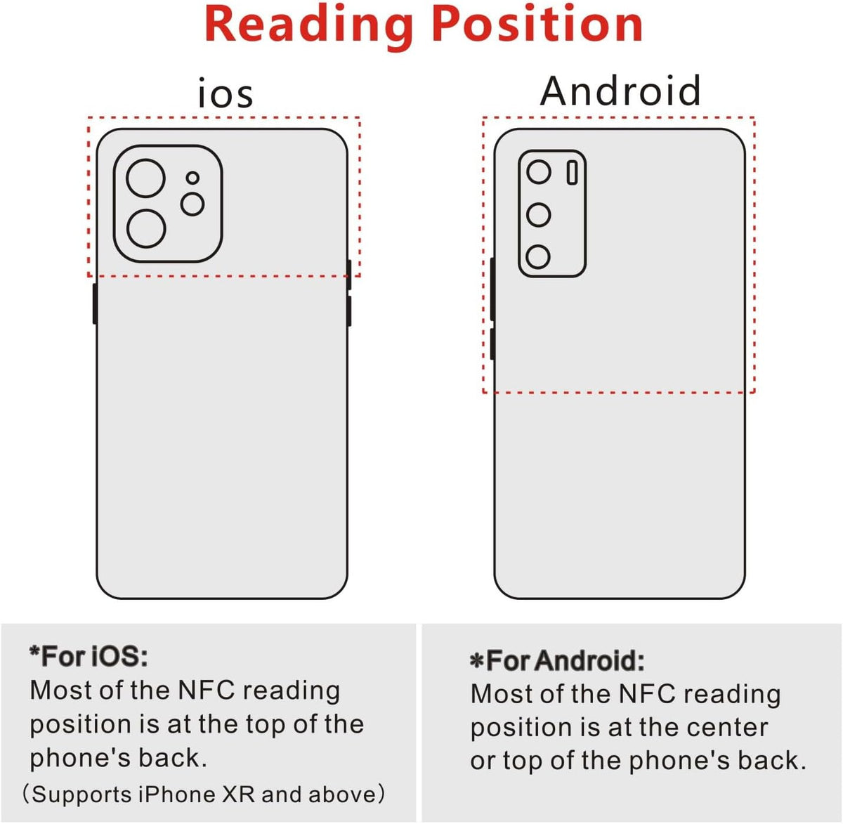 NFC Tags Clear NFC Cards Programmable NFC 215 Cards Ntag 215 NFC Tags,Compatible with TagMo and NFC Enabled Devices