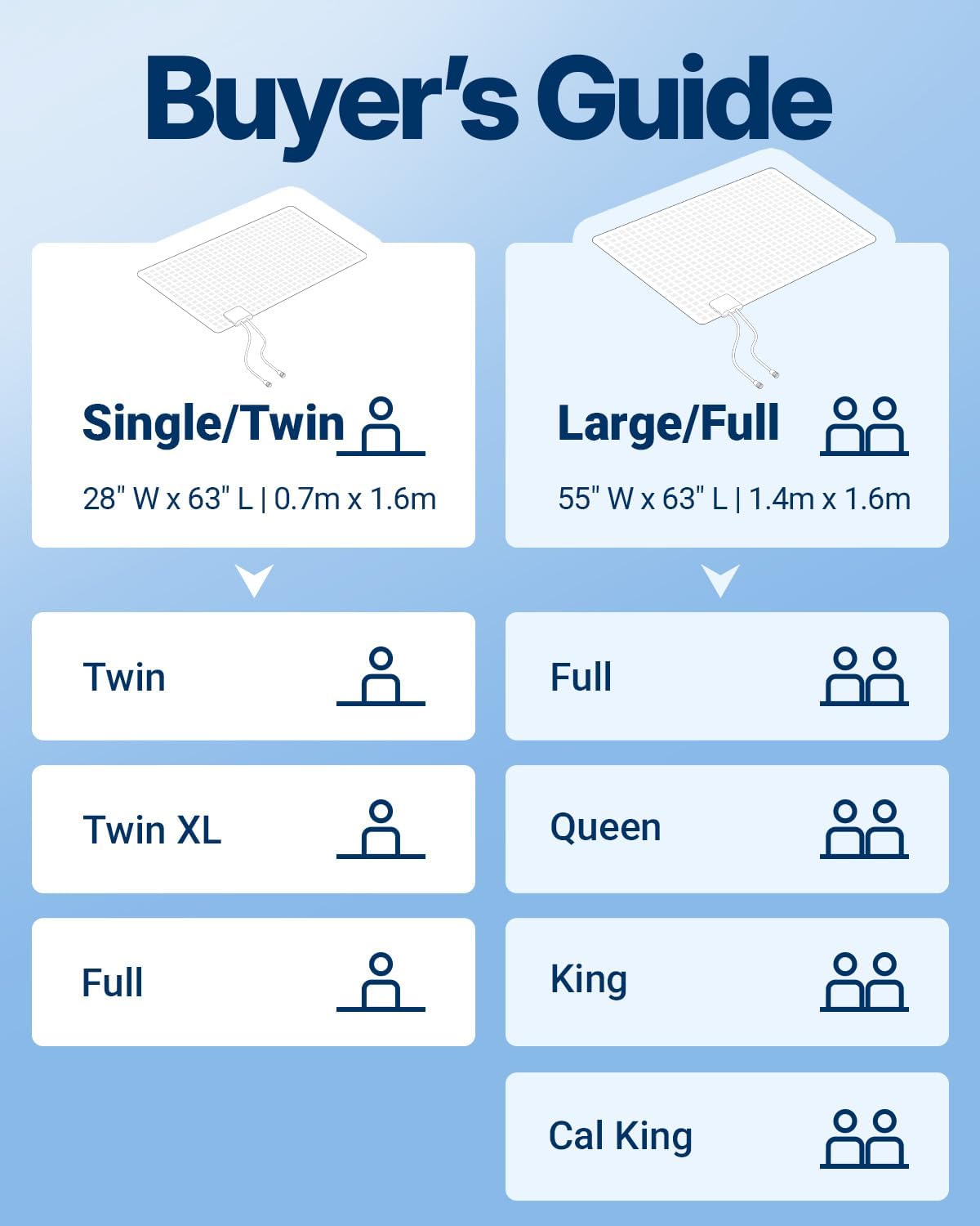 SAITRIO Bed Cooling System Air1 (Full)- Cooling Mattress Pad