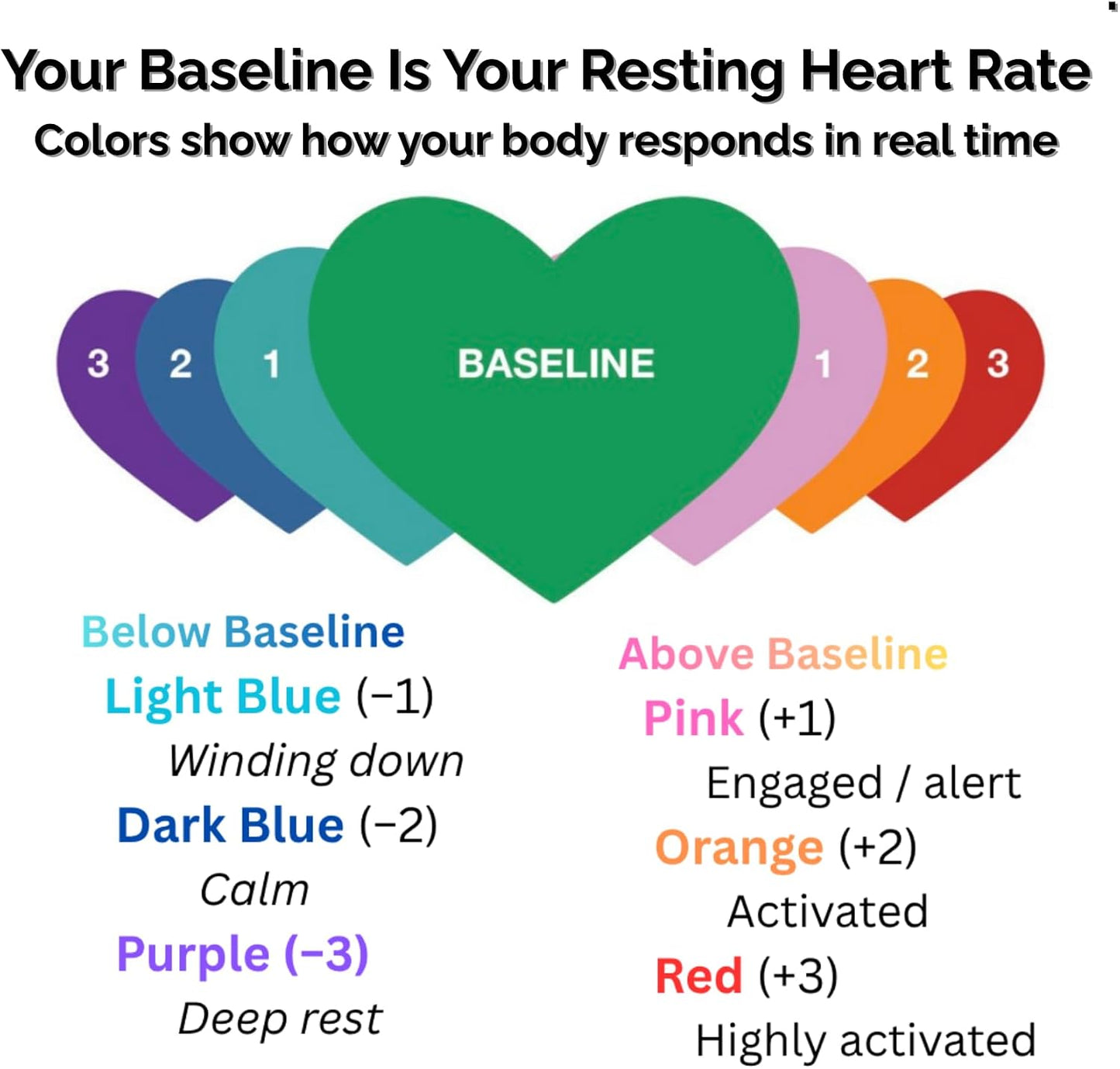 The Dome Biofeedback Light — A Mood Ring for Your Heart | See Heart Rate Changes in Color | Nervous System Awareness, Breathing & Recovery Practice | Includes App and Wearable Sensor