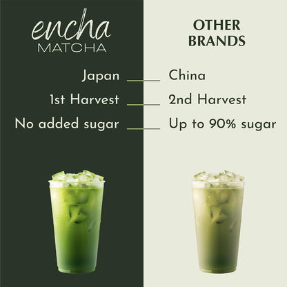 Encha Matcha - Latte Grade Matcha Powder - Unsweetened, First Harvest, Organic Green Tea Powder From Uji, Japan (30G/1.06 Ounce) Premium for Latte, Smoothie - Caffeine, L-Theanine