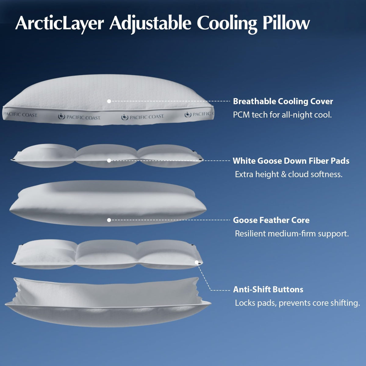 Pacific Coast ArcticLayer Adjustable Cooling Pillows, Standard Size 2 Pack, Hotel Pillows for Hot Sleepers, Oeko-TEX Certified, Removable Pads with Snap Buttons, Breathable Support for Night Sweats