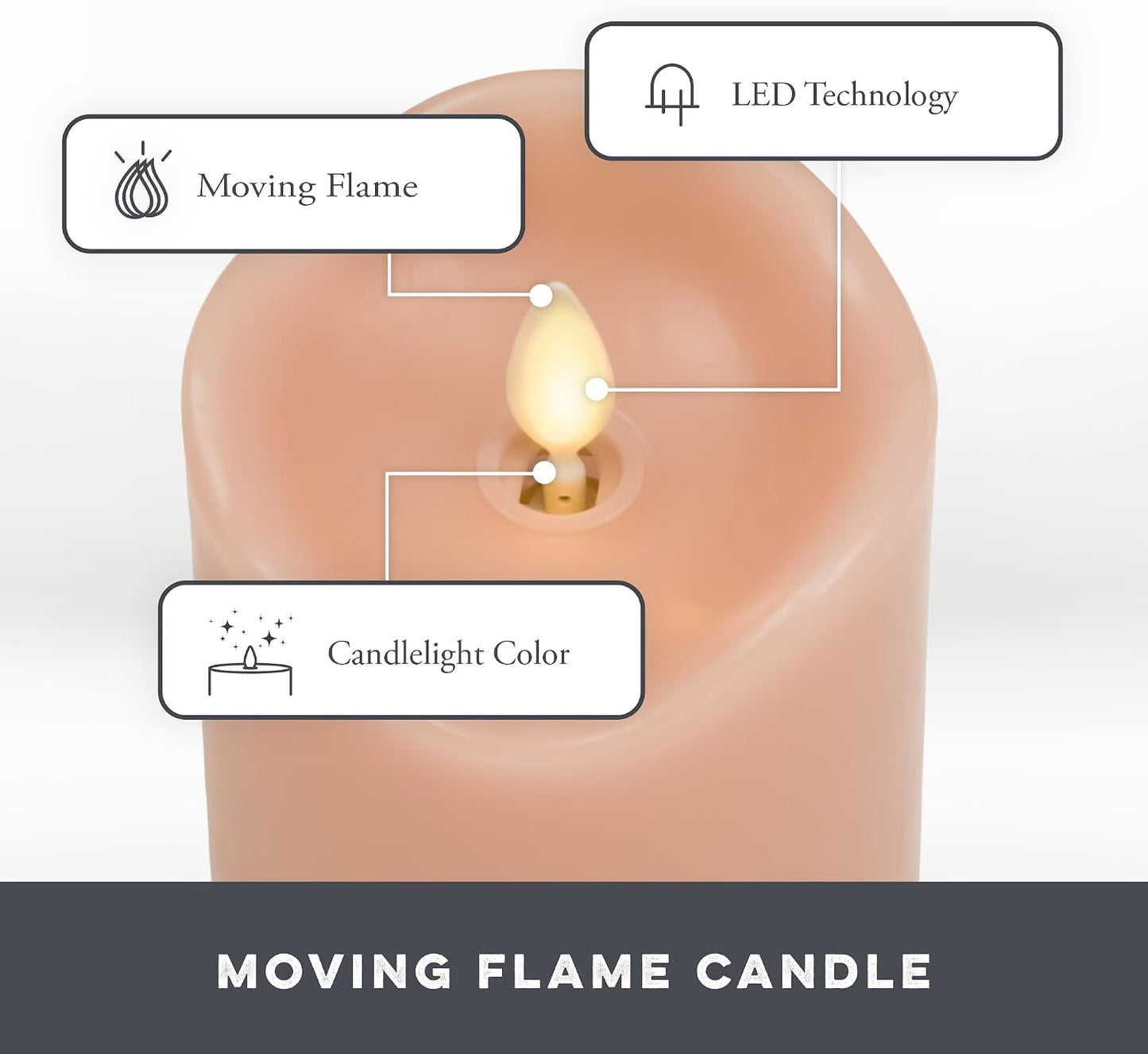 Matchless Candle Co. by Luminara Set of 3 Flameless LED Pillar Candles, Real Wax, Moving Flame (3x4.5, 3x5.5, 3x6.5 Inch, Unscented)