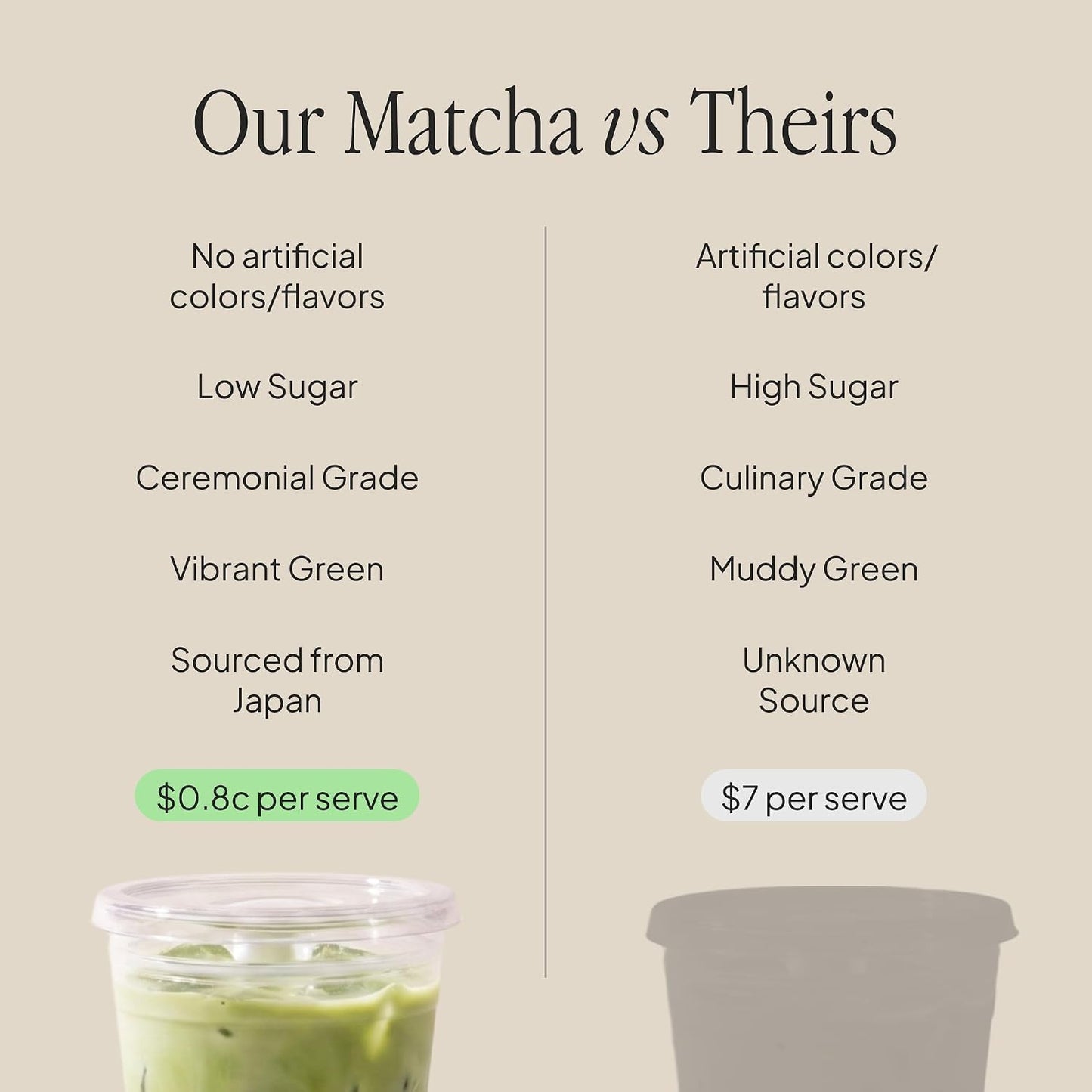 Morning Made Vanilla Ceremonial Grade Matcha Powder - USDA Organic Japanese Green Tea Matcha Powder from Uji Japan - Vegan, Gluten-Free, Resealable Tin (10.6 oz, 60 Servings)