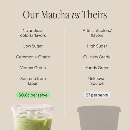 Morning Made Vanilla Ceremonial Grade Matcha Powder - USDA Organic Japanese Green Tea Matcha Powder from Uji Japan - Vegan, Gluten-Free, Resealable Tin (10.6 oz, 60 Servings)