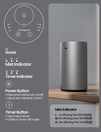 Waterless Essential Oil Diffuser, Rechargeable Scent Diffusers with 3 Mist Levels & Timers, Portable Aromatherapy Diffuser for Home Car Room Studio Office, Black Metal