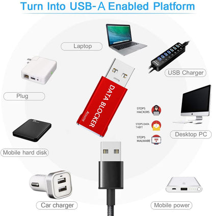 USB Data Blocker USB C Data Blocker for iphone15 16 17—Charge-Only