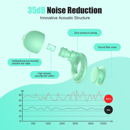 Ear Plugs for Sleeping Noise Reduction, Beinkap Reusable Earplugs Hearing Protection for Focus, Study, Work – 6 Pair Eartips in S/M/L – Flexible Silicone Soft – 35dB Noise Cancelling with Storage Case