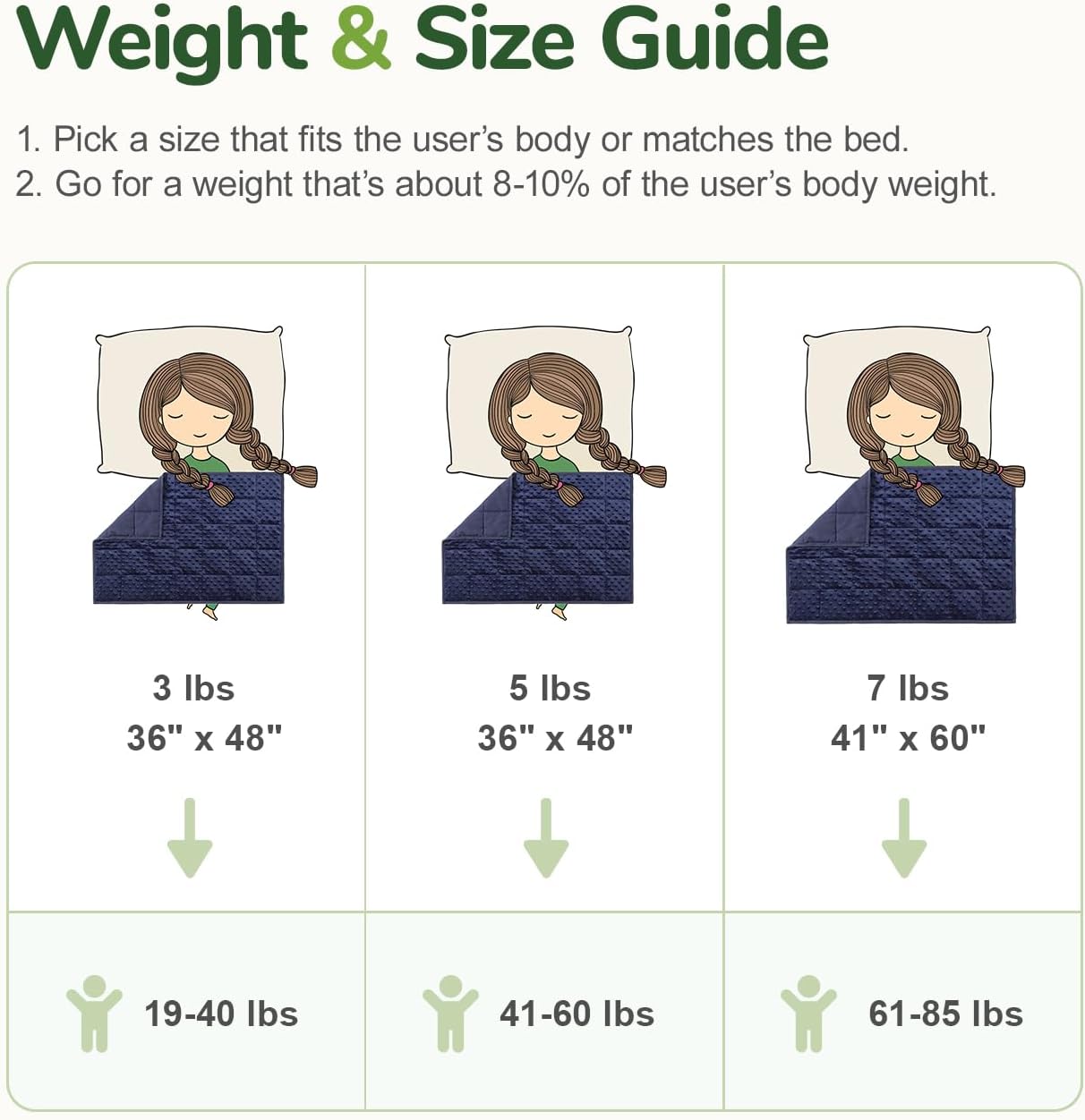 Sivio Weighted Lap Blanket, Weighted Blankets,Soft and Cozy Cooling Heavy Blanket, Calm and Nap, School and Home,2lbs 20 x 30inches, Grey