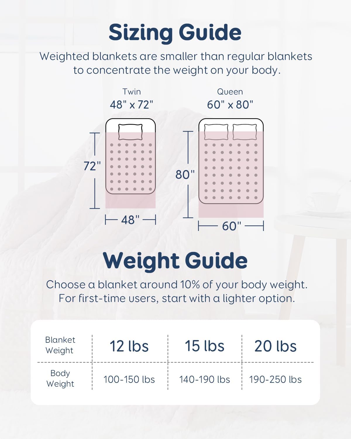 Kivik 2 lbs Weighted Lap Pad, Ultra Soft Minky Dotted Heavy Blankets Throw for Better Study Relaxing & Sleeping, Machine Washable, 20 x 30 Inches, Purple