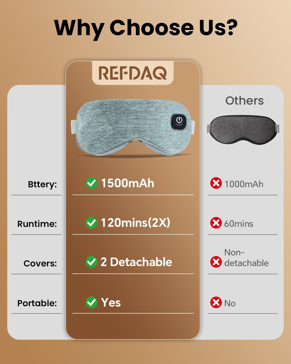 Cordless Heated Eye Mask with 1500mAh Large Battery, 4 Heat Levels & 100% Blackout for Dry Eyes Relief, Fast Heating Eye Heating Pad with 2 Washable Covers for Sleep, Travel, MGD, Blepharitis