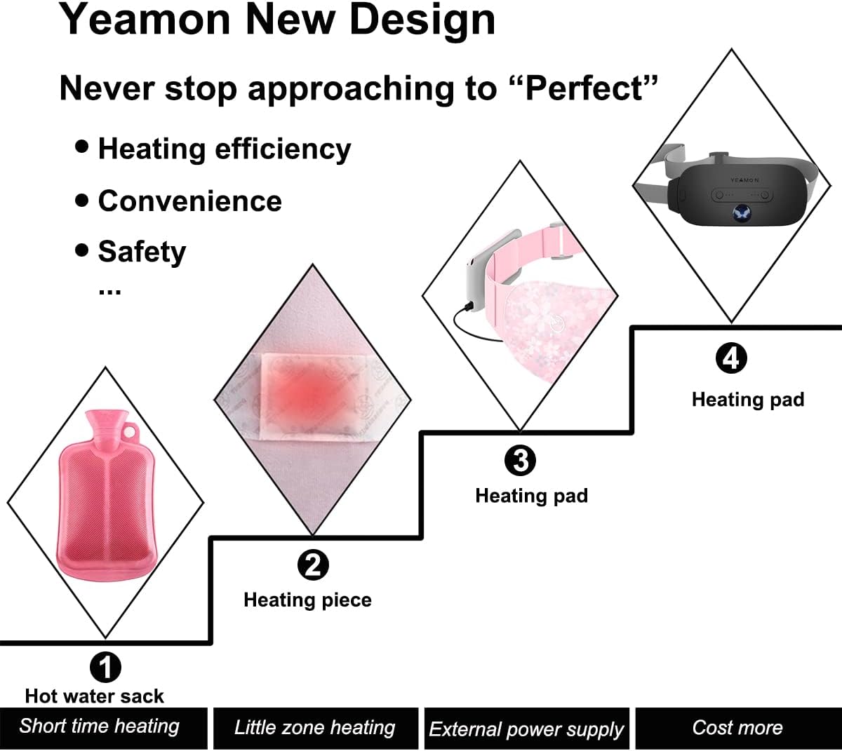 Portable Cordless Heating Pad, Electric Waist Belt Device, Fast Heating Pad with 3 Heat Levels and 3 Massage Modes, Back or Belly Heating Pad, Gift for Her, Women and Girl
