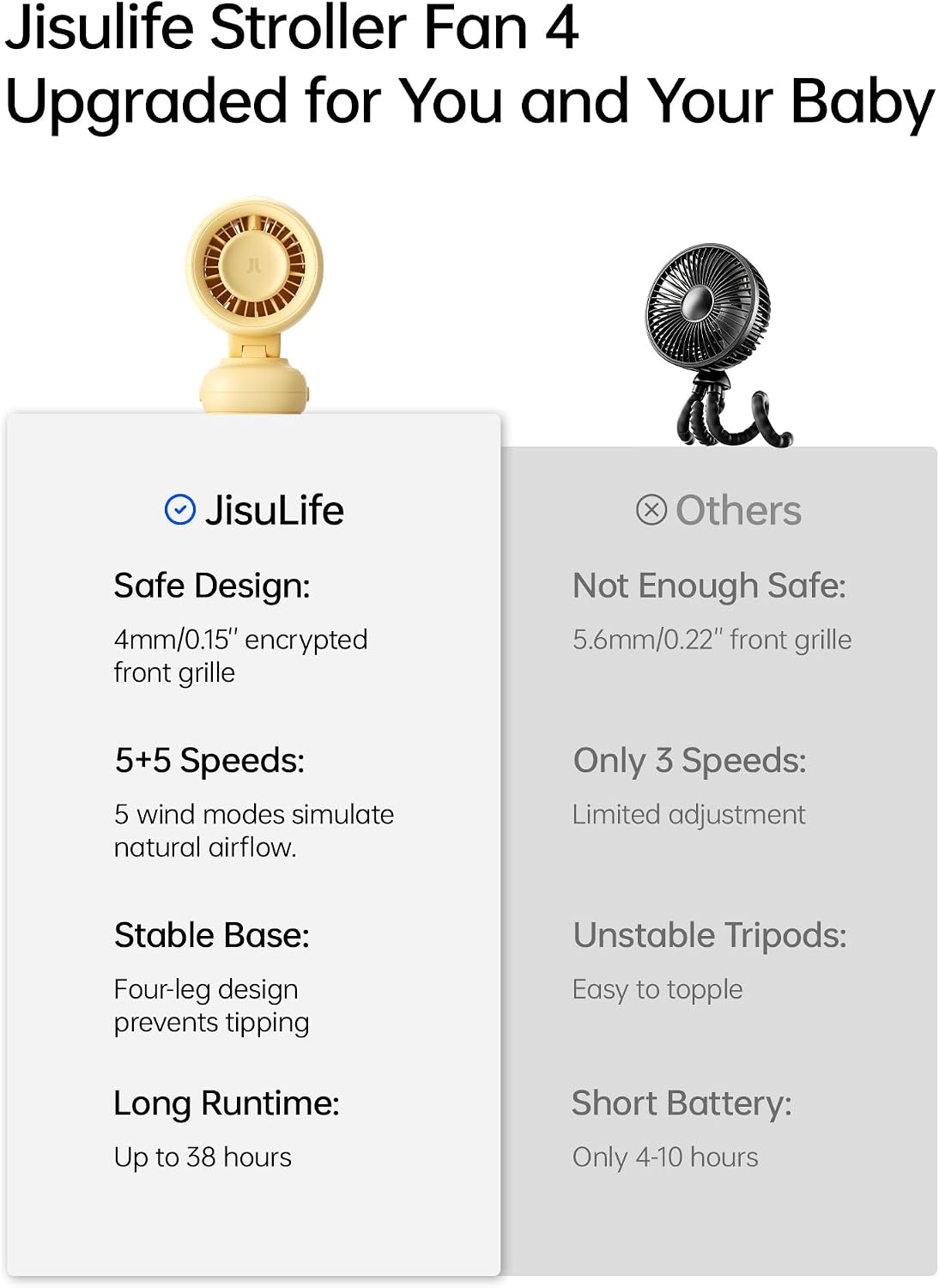 JISULIFE Chic Quadpod Stroller Fan 2026 –120°Auto Oscillation & 2 Wind Mode