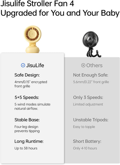 JISULIFE Chic Quadpod Stroller Fan 2026 –120°Auto Oscillation & 2 Wind Mode