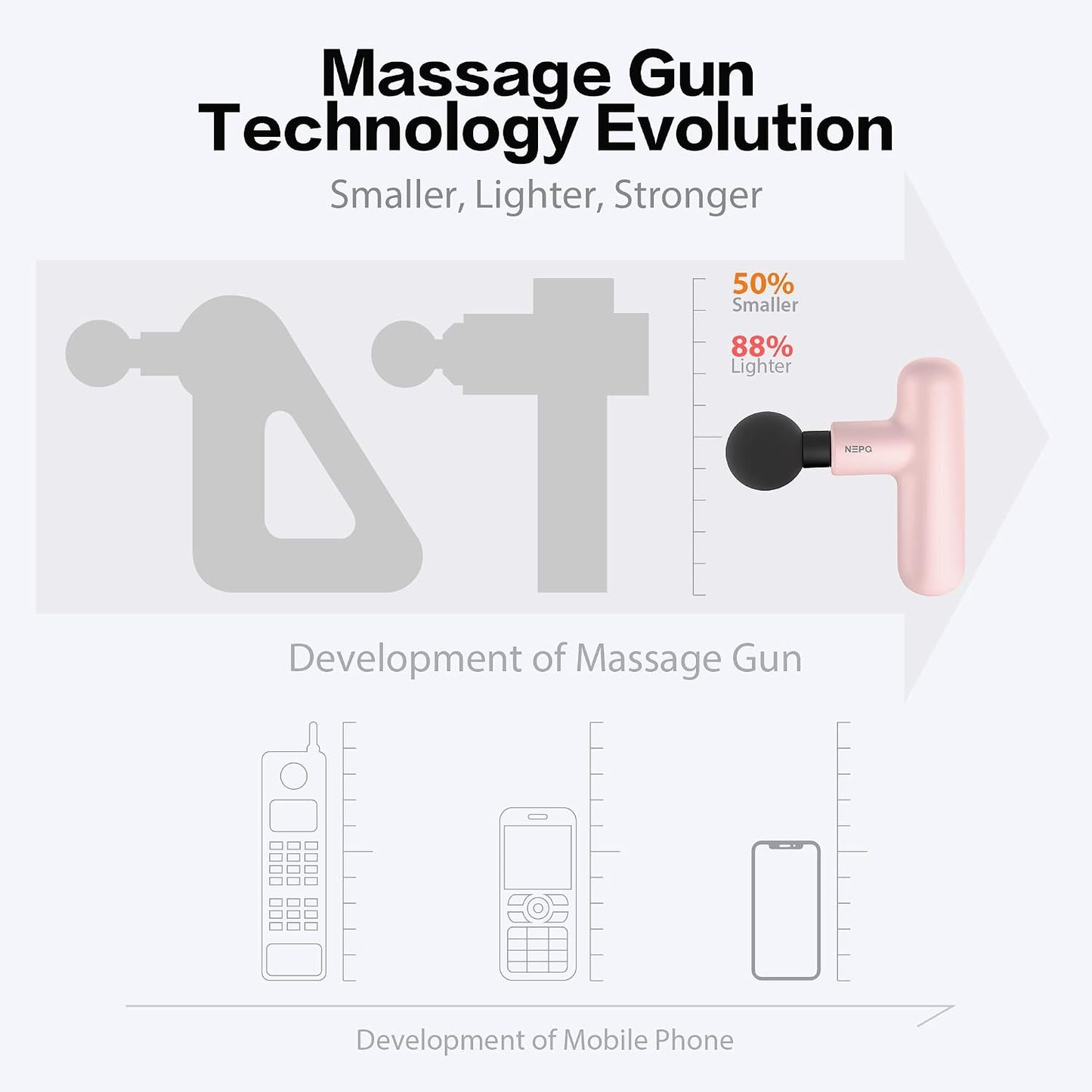 NEPQ Mini Massage Gun, Powerful Fascial Gun Portable Deep Tissue Percussion Muscle Back Head Massager for Pain Relief with 4 Massage Heads High-Intensity Vibration Rechargeable Small Massage Gun