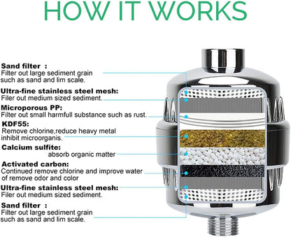Original StoneStream Filtered Shower Head, Eco Power High Pressure Water Softener Showerhead with ON/OFF switch and Spa like Ionic beads for Dry Skin & Hair — 3 Spray Settings