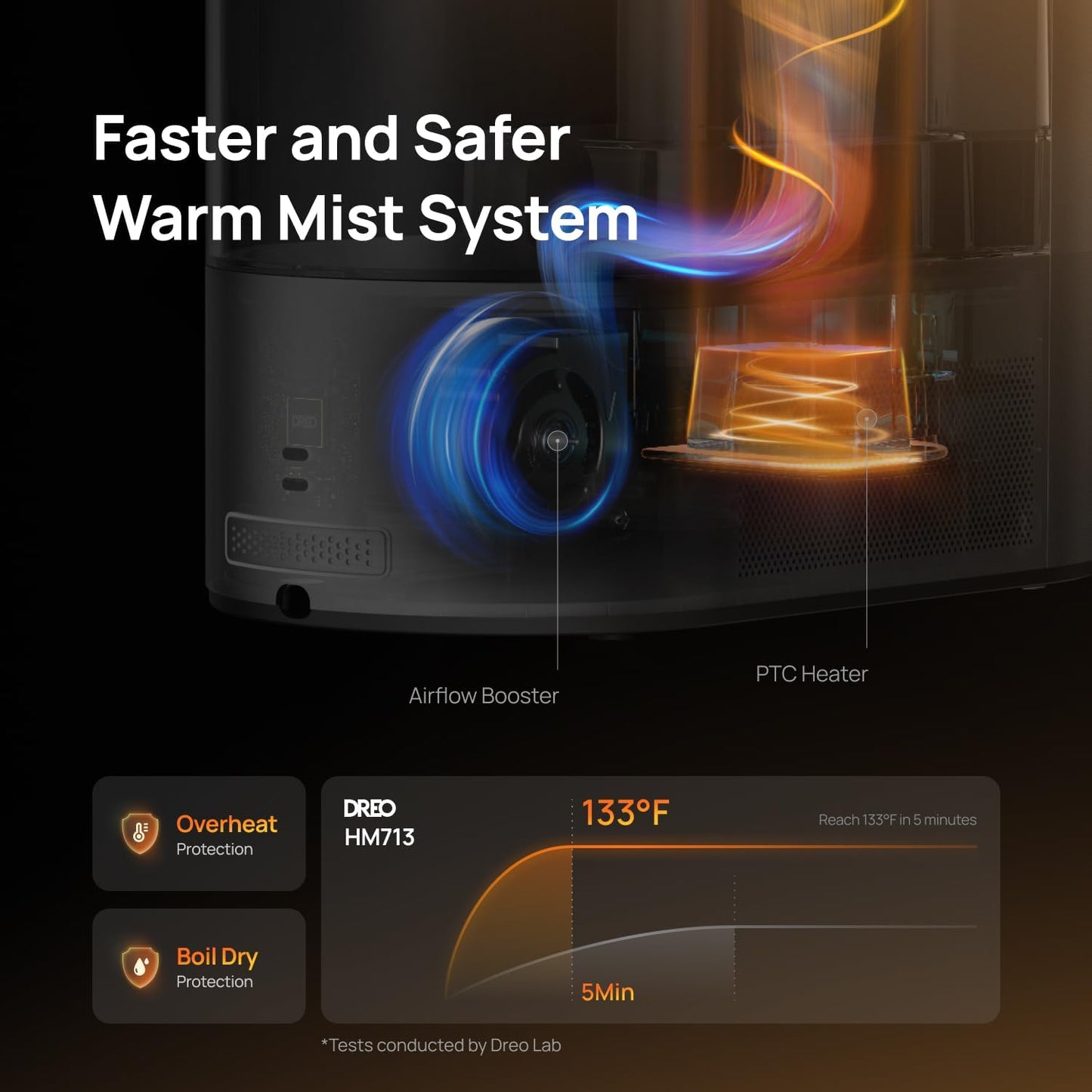 DREO 6L Smart Warm & Cool Mist Humidifiers for Bedroom HM713S | 60-Hour Quiet Runtime for Large Room, 500ML/HR Output, Smart Humidity Sensor, Indicator Light, Works with Alexa & Google