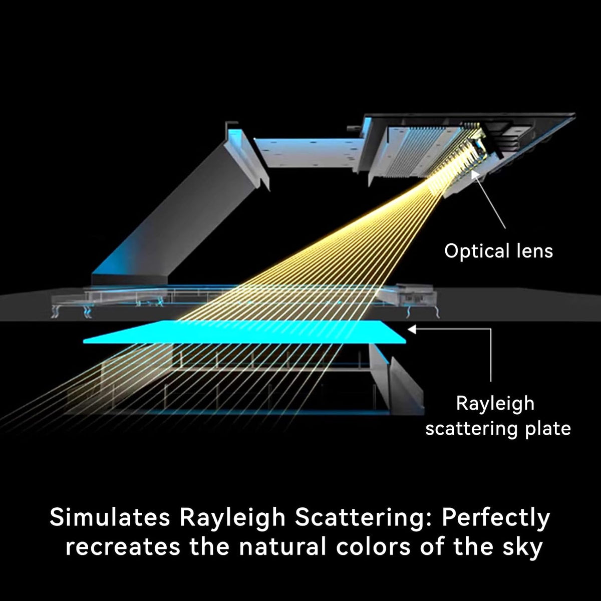 2x1 Ft Artificial Skylight, APP Control Smart Ceiling Light