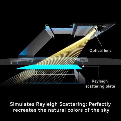 2x1 Ft Artificial Skylight, APP Control Smart Ceiling Light