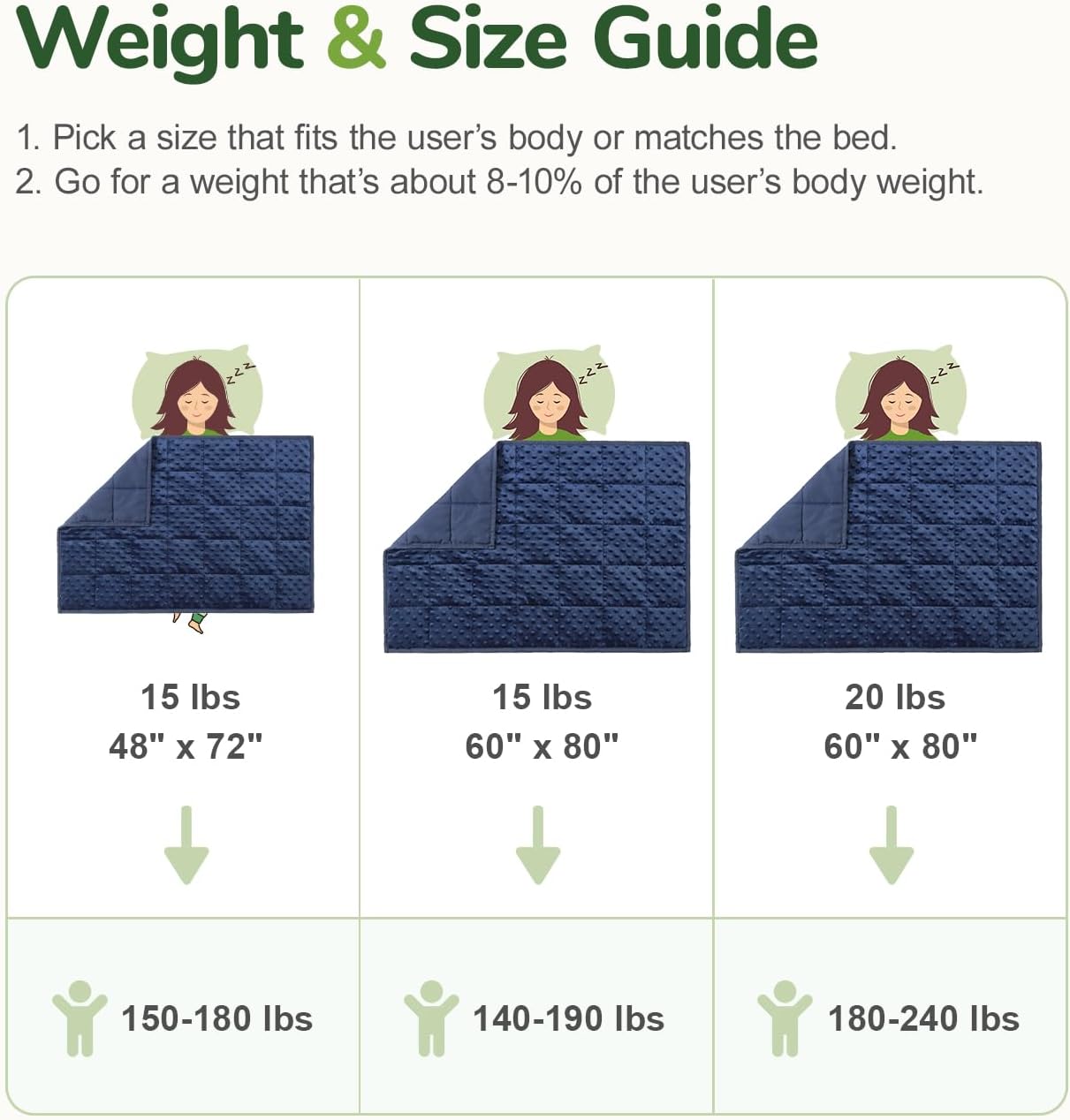 Sivio Weighted Lap Blanket, Weighted Blankets,Soft and Cozy Cooling Heavy Blanket, Calm and Nap, School and Home,2lbs 20 x 30inches, Grey