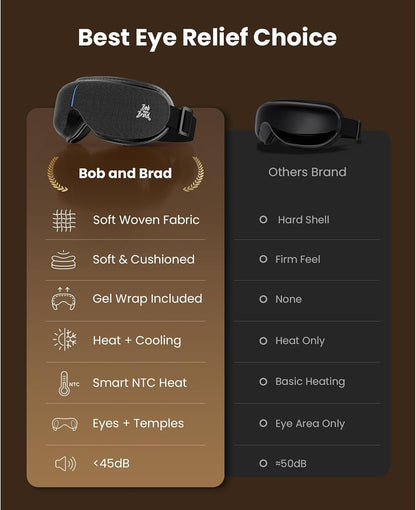 BOB AND BRAD Eye Massager with Heat and Cooling, FSA Eligible HSA Birthday Gifts for Women Men, Heated Eye Massager for Migraine, Heated Eye Mask for Dry Eye Head Tension and Stress Relief
