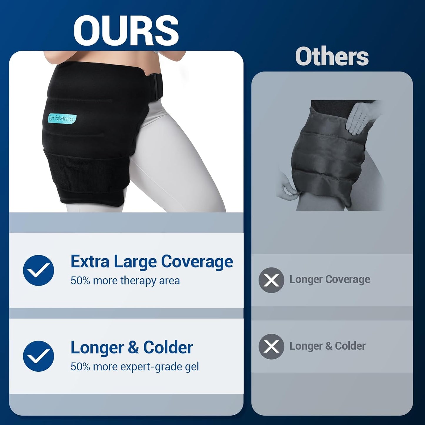 Comfytemp Hip Ice Pack Wrap for Sciatica Pain Relief, Hip Replacement Kit After Surgery, Reusable Gel Ice Pack for Injuries, Hot Cold Compress Recovery Items Physical Therapy for Men Women (L/XL/2XL)