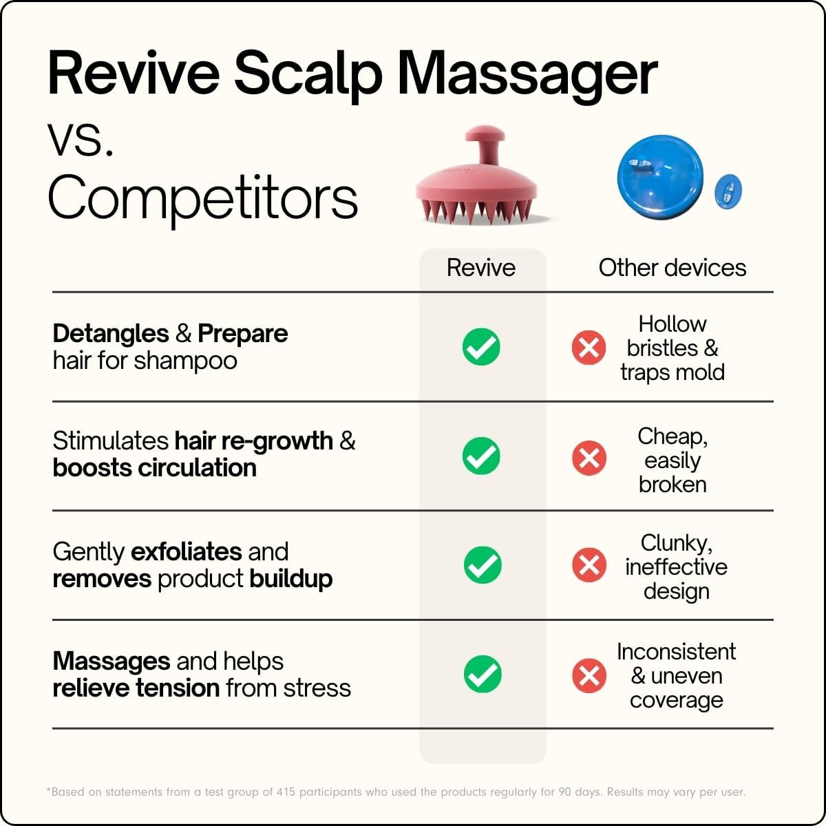 SXNSE - Revive Silicone Scalp Massager, Arctic - Manual Hair & Scalp Scrubber for Dandruff, Buildup, Itch, & Hair Growth - Soft Exfoliating Silicone Bristles for Wet & Dry Hair, Flake-Free Finish