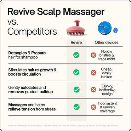 SXNSE - Revive Silicone Scalp Massager, Arctic - Manual Hair & Scalp Scrubber for Dandruff, Buildup, Itch, & Hair Growth - Soft Exfoliating Silicone Bristles for Wet & Dry Hair, Flake-Free Finish