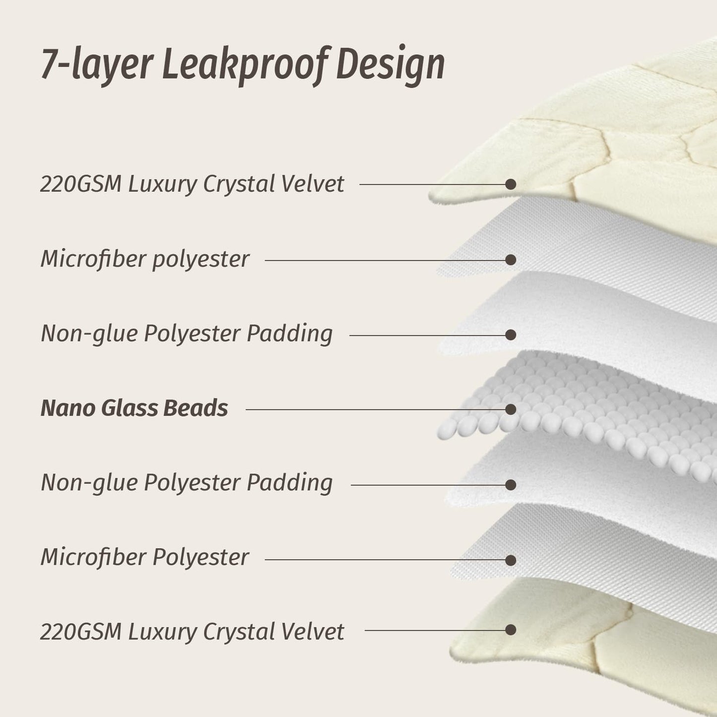 Wemore Weighted Lap Blanket 7lbs for Adults, Small Weighted Blanket Throw for Travel, Soft Weighted Lap Pad for Relaxation, Calming, Napping and Sleeping, Machine Washable, Light Grey 29" x 24"