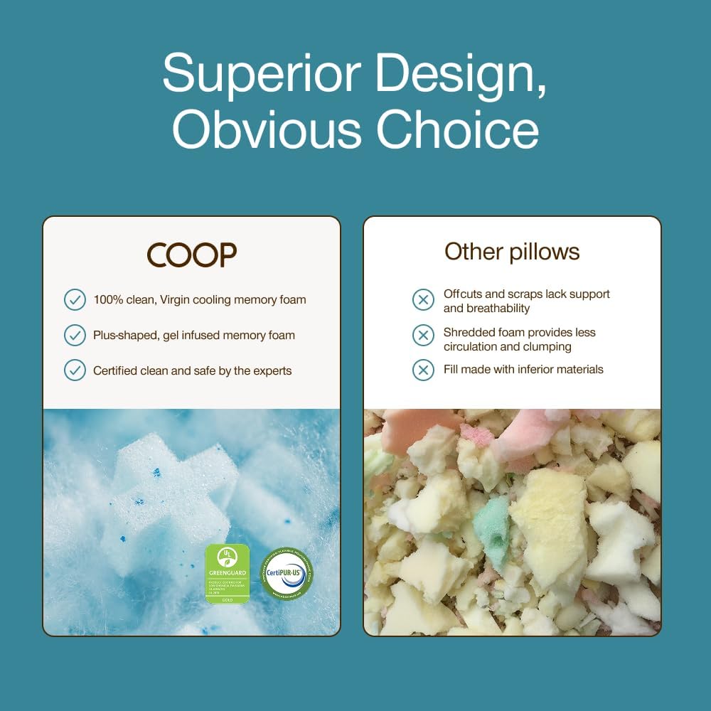 Coop Home Goods Cool+ Adjustable Pillow, Queen Size Plus Shaped Memory Foam Pillows with Cooling Gel, Back, Stomach or Side Sleeper, Neck Support for Sleeping, CertiPUR-US/GREENGUARD Gold