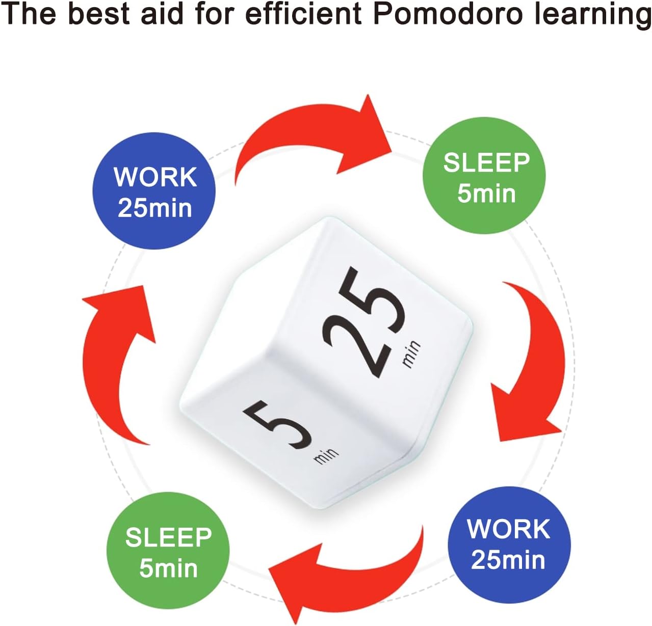 Pomodoro Cube Timer, Productivity Visual Timer 5/25/15/45 Minutes Preset, Desk Portable Rotating Multi Timers for ADHD Time Management Work Study Cooking Workout School