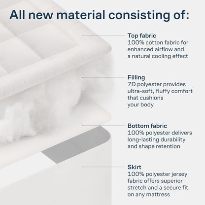Niagara Sleep Solution Cloud-Like Queen Non-Slip Mattress Topper - 100% Cotton Top Mattress Pad for Back Pain Relief - Extra-Grip, Breathable & Naturally Cooling for Hot Sleepers, White