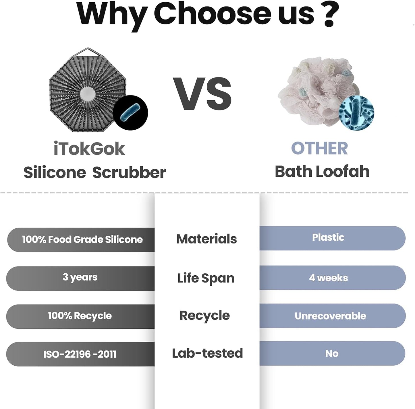 iTokGoK® Premium Silver-Infused Dual-Sided Design 2-in-1 Silicone Body Scrubber for Shower,Body Brush Buffer Scrubber for Men and Women for All Skin, Ergonomic No-Slip Handle, Easy to Clean - Black