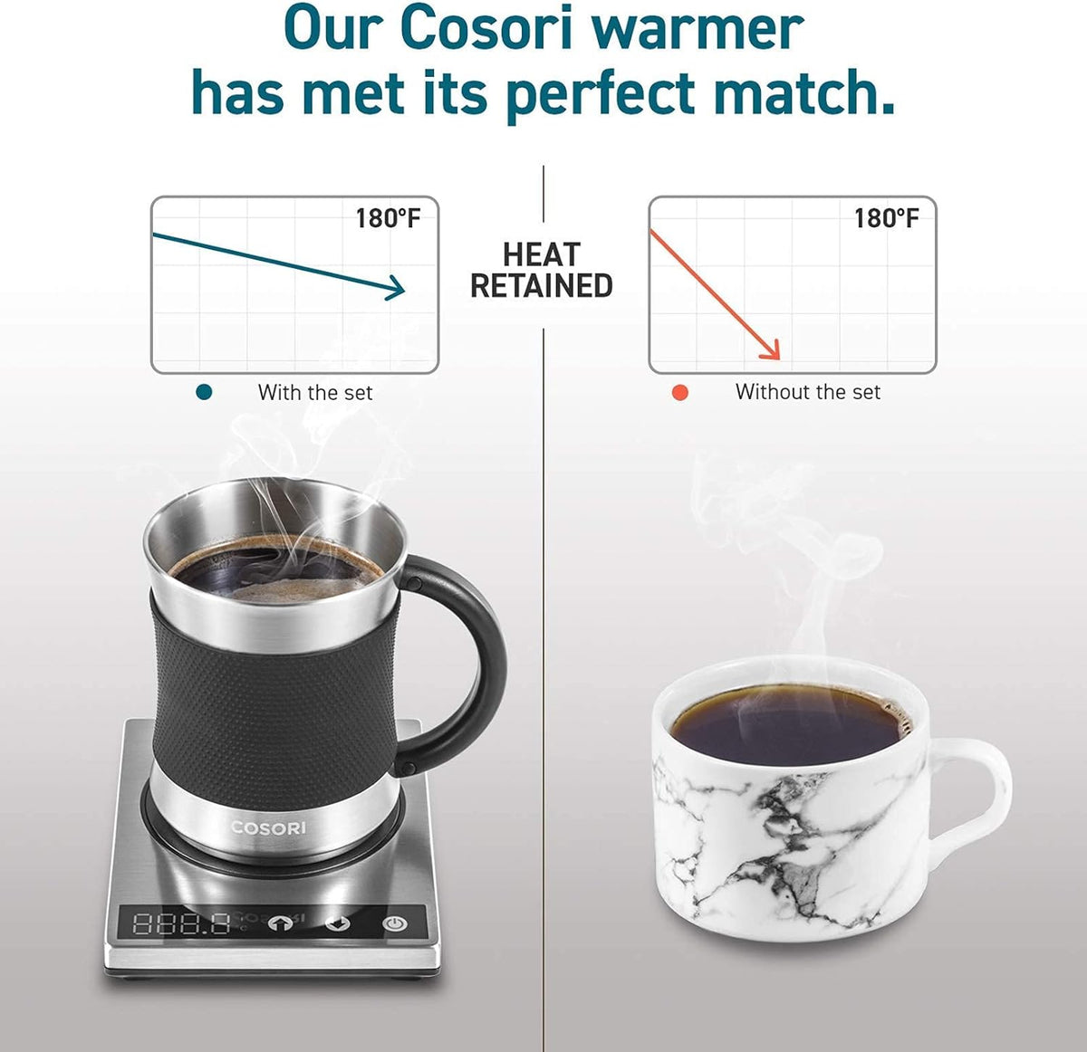 Cosori Coffee Mug Warmer & Mug Set, 1°F Precise Temperature Control