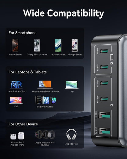 Rocoren 480W GaN 10‑Port Charging Station, PD 100W Fast USB‑C Charger Hub
