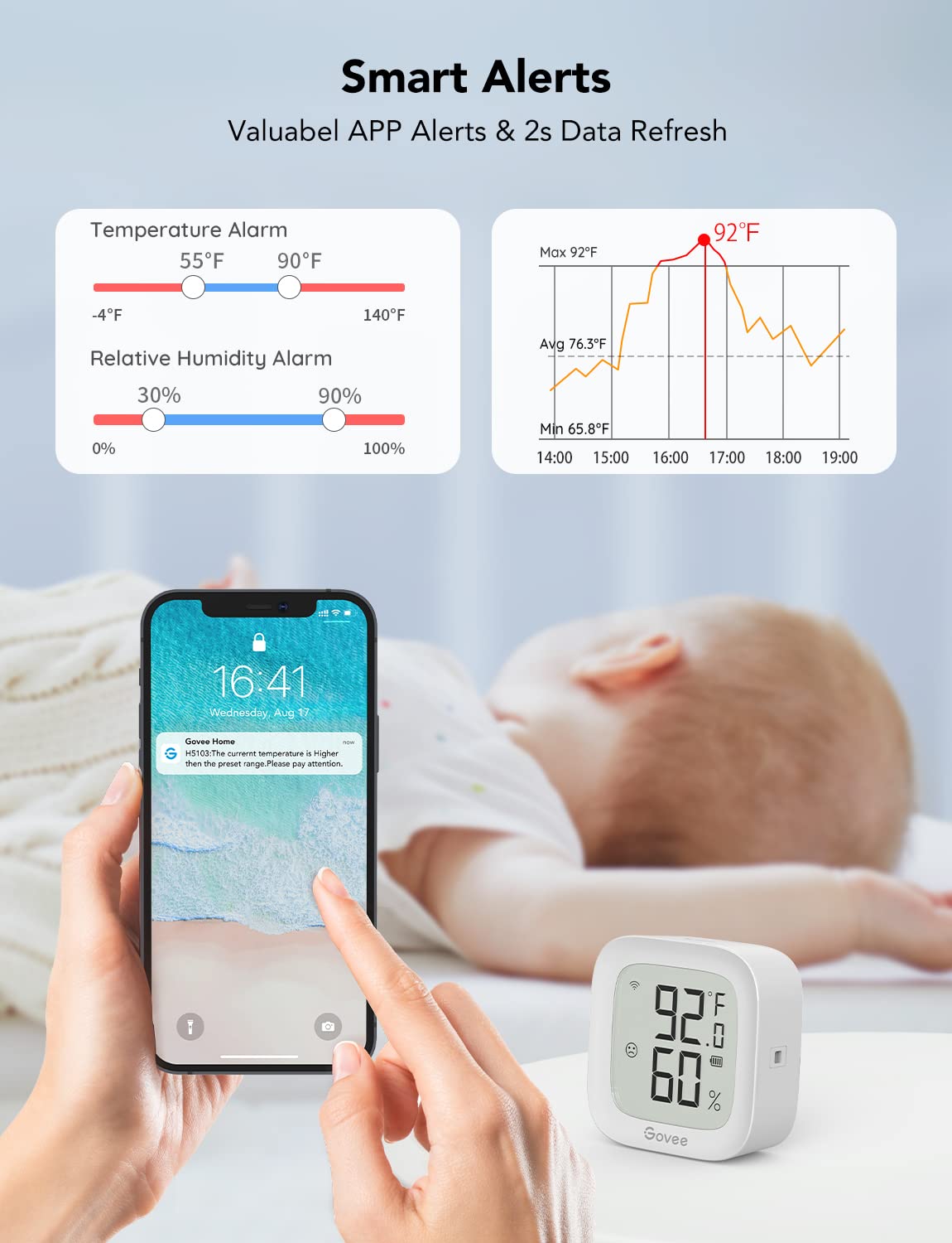 Govee WiFi Thermometer Hygrometer H5103, Indoor Bluetooth Temperature Humidity Sensor with Electronic Ink Display, App Notification Alert, Free Data Storage Export, Digital Remote Monitor for Bedroom