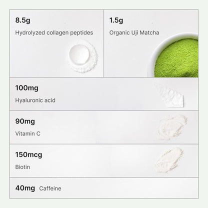 FKRO Matcha Collagen Peptides Powder with Biotin, Hyaluronic Acid & Vitamin C | Type I & III Hydrolyzed Collagen for Hair, Skin & Nails | Unsweetened Japanese Matcha Latte | 22 Servings, 7.9oz