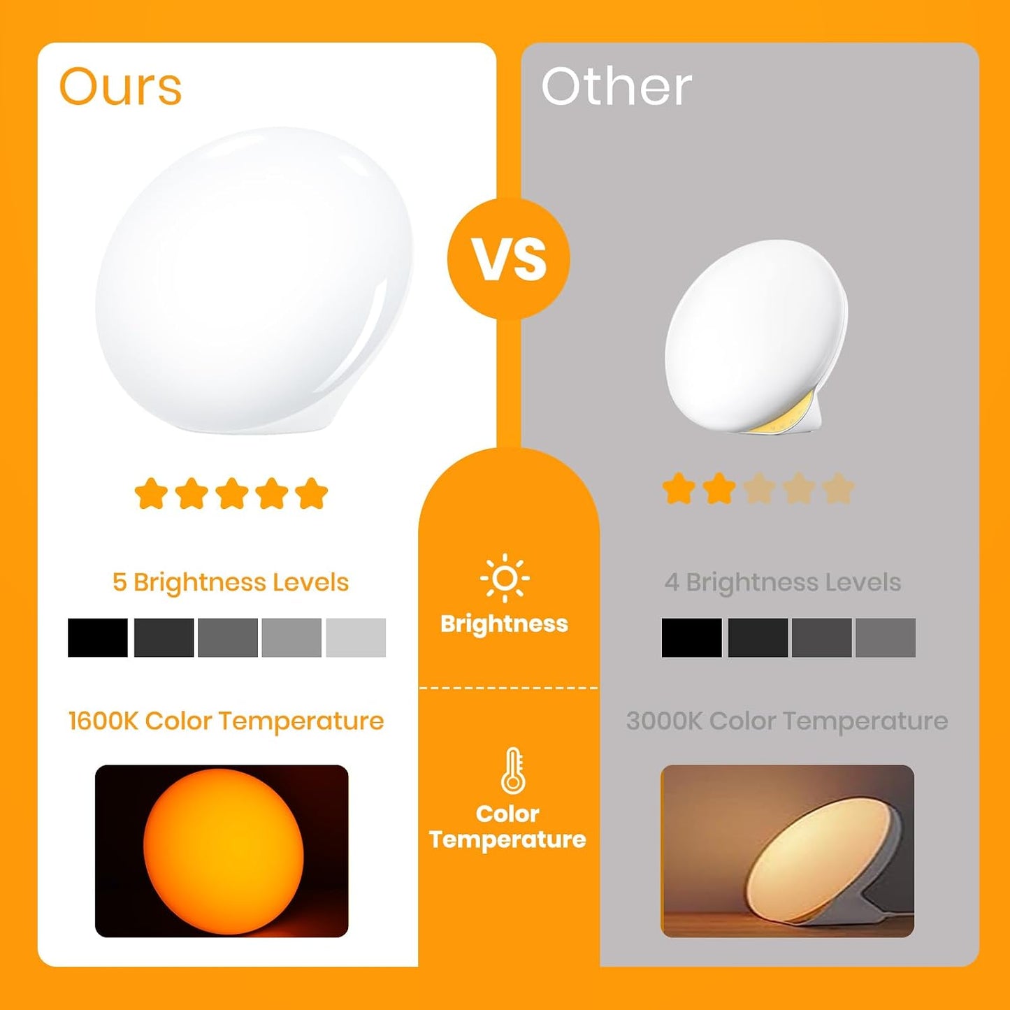 LASTAR Sun Lamp, 10,000 Lux Sunlight Lamp with 4 Color Temperatures & 5 Brightness & 1H Timer, Touch Control Daylight Lamp with Memory Function for Home