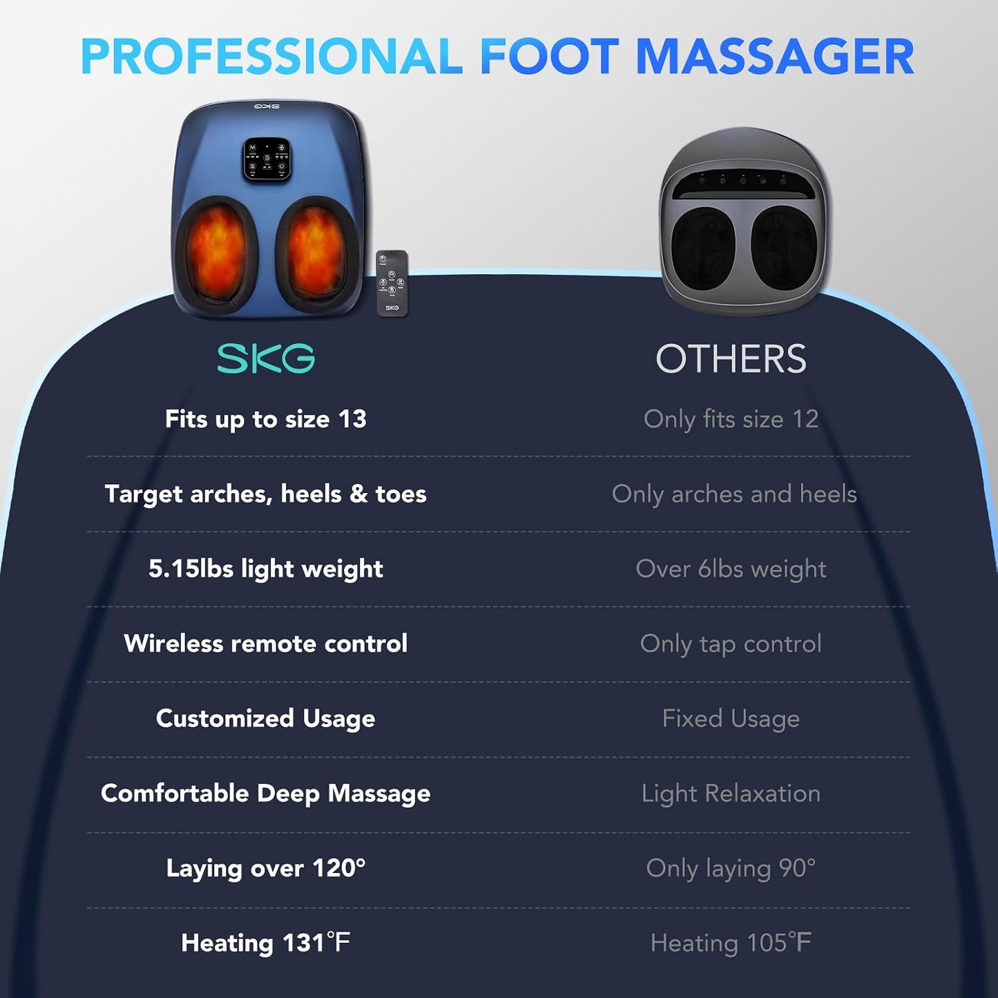 SKG YS100 Foot Massager with Heat and Remote, Upgrade Electric Feet Massager for Plantar Fasciitis Pain Relief, 3 Levels Compression Massage for Neuropathy Plantar Fasciitis, Fits Size 5-13,