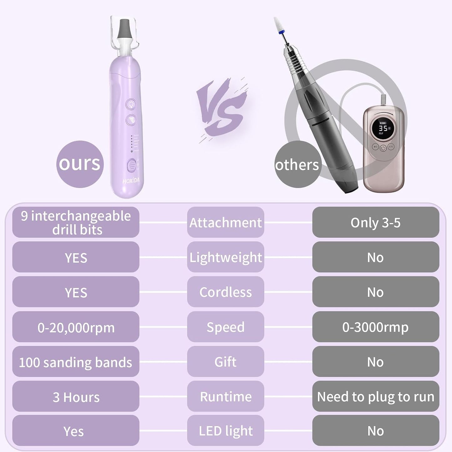 Hoxida Manicure Pedicure Kit, Professional Nail Grinder for Senior Thick Toenail, Cordless Electric Nail File, 5 Speeds Pedicure Tools for feet Callus Remover, Nail Drill for Women Hand Feet Care