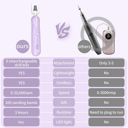 Hoxida Manicure Pedicure Kit, Professional Nail Grinder for Senior Thick Toenail, Cordless Electric Nail File, 5 Speeds Pedicure Tools for feet Callus Remover, Nail Drill for Women Hand Feet Care