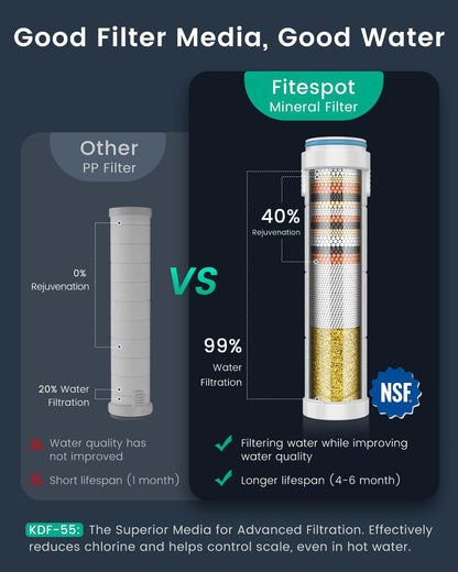 Filtered Shower Head with Handheld with 4PCS Filters, High Pressure 4 Spray Modes Shower heads with Filter, IronDrops Water Softener Filter for Hard Water 70" Hose (Chrome)